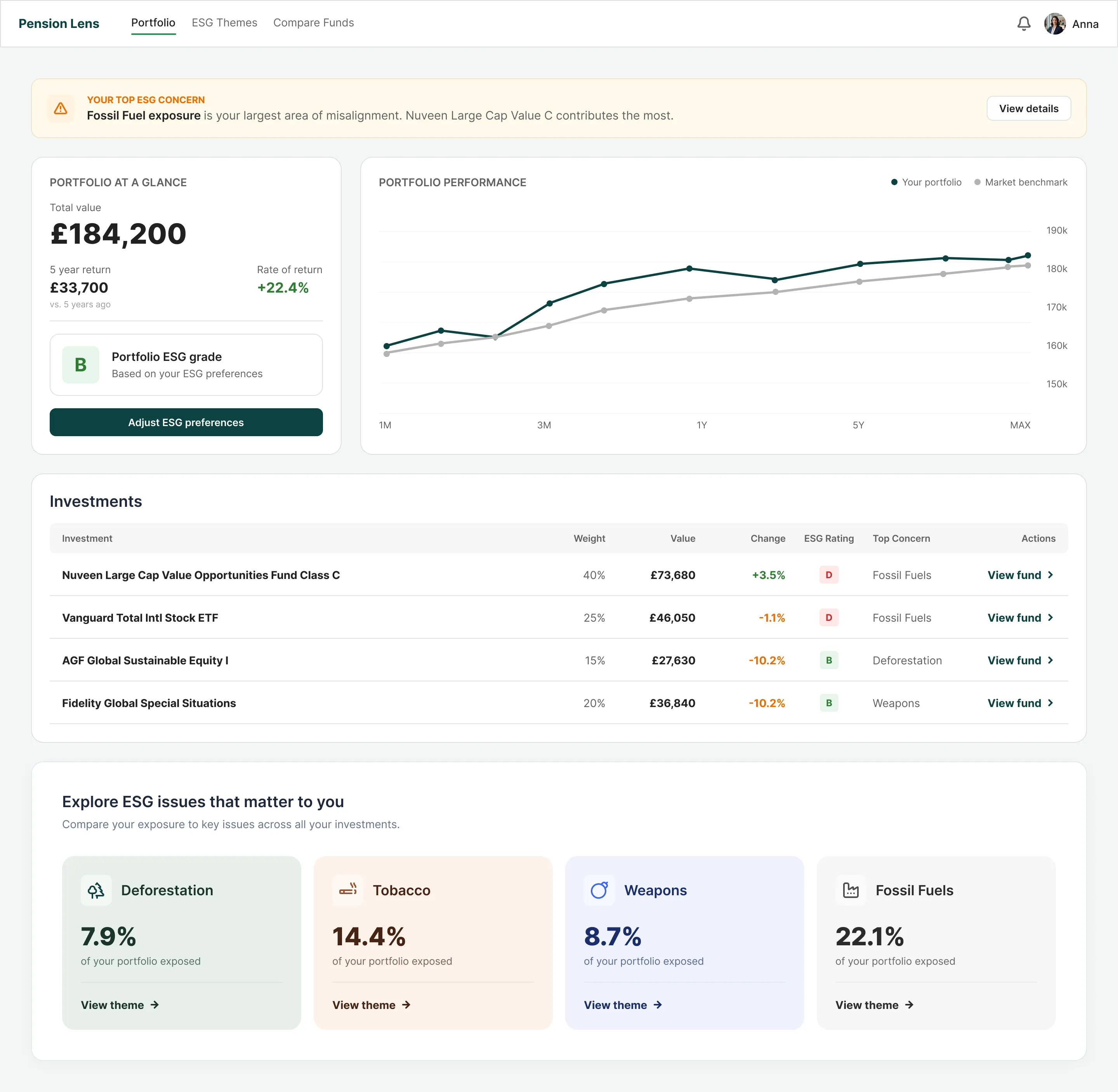ESG portfolio dashboard: total value, performance chart, holdings table and ESG theme cards