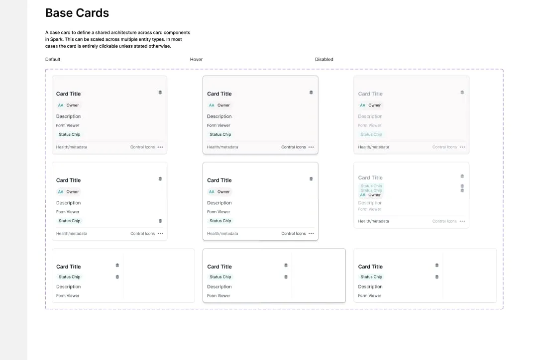 Spark base card patterns shown in default, hover and disabled states across three card layouts